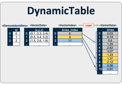 DynamicTable How-To Guide
